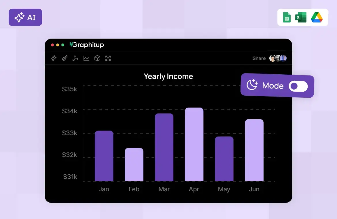 Dark mode purple bar graph in a browser window with a theme mode toggle button