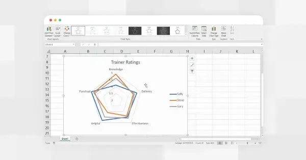 A browser window of creating a radar chart in Google Sheets