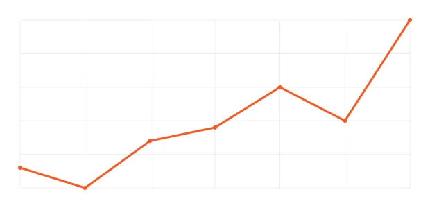 Simple orange line chart shows how one data set changing over time