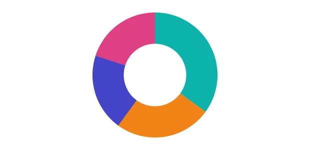 Donut chart with center removed showing categories as proportional slices