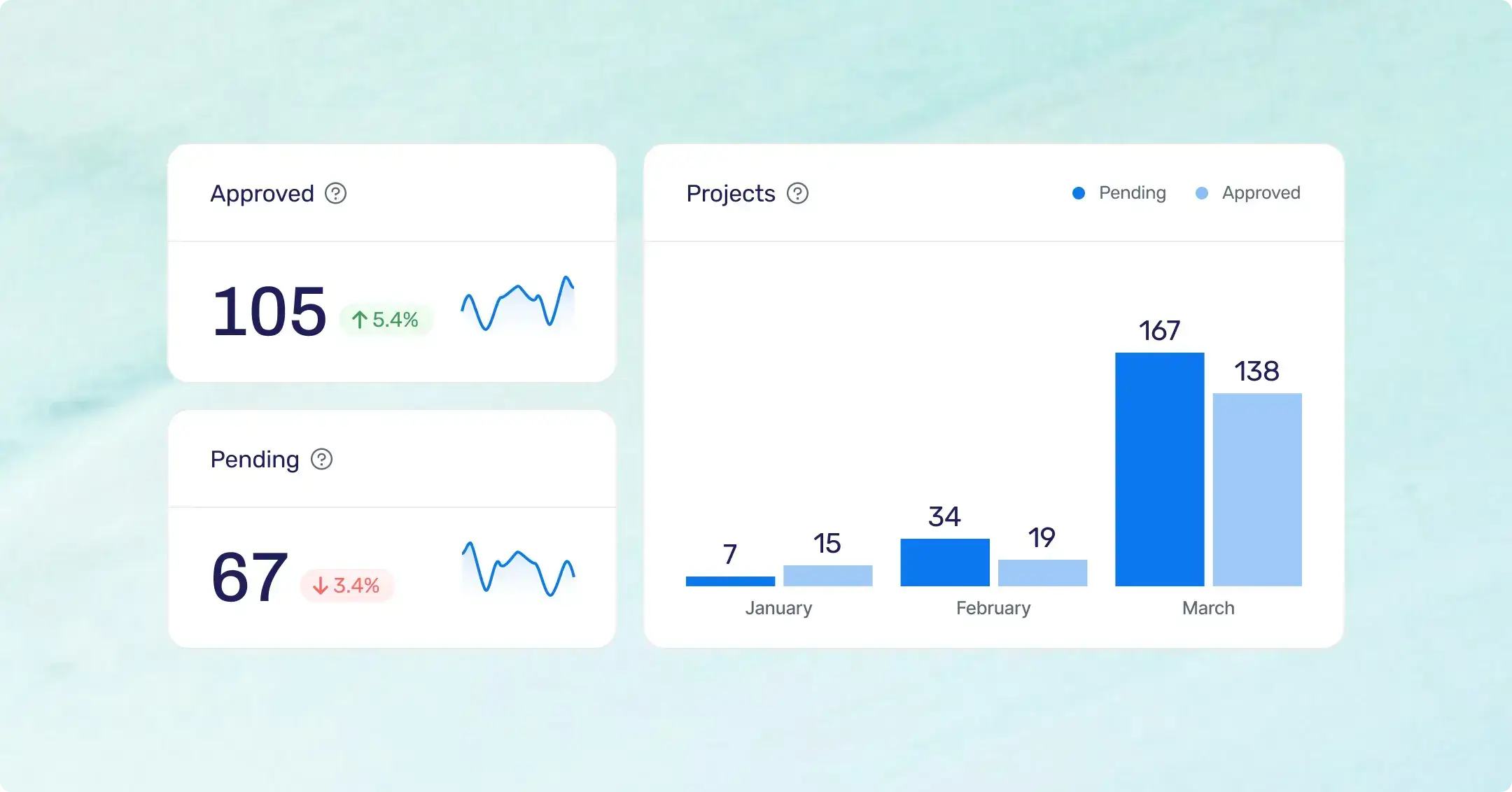 Example of Dashboard