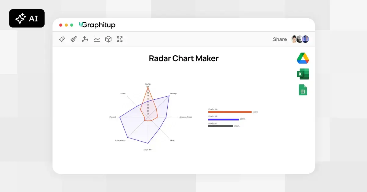 Radar chart comparing revenue by quarter for past 2 years, next to a spreadsheet popout