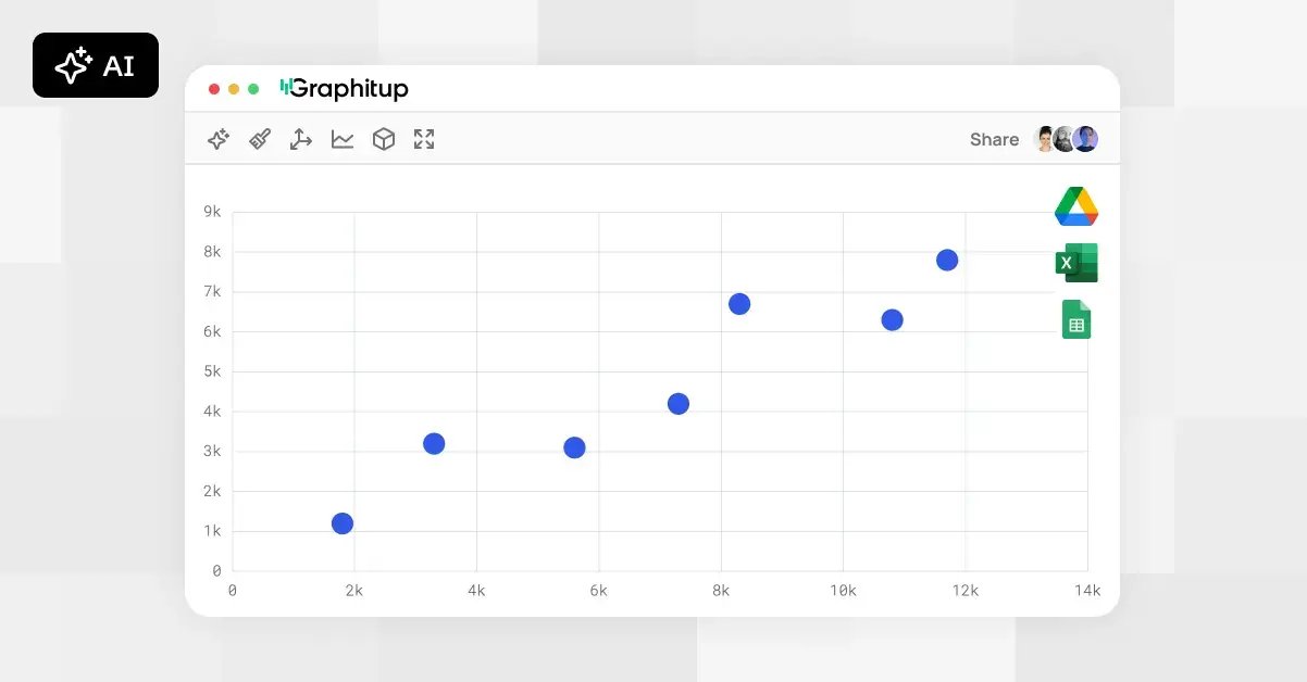 Scatter plot in a browser window alongside Excel and Google Sheets logos