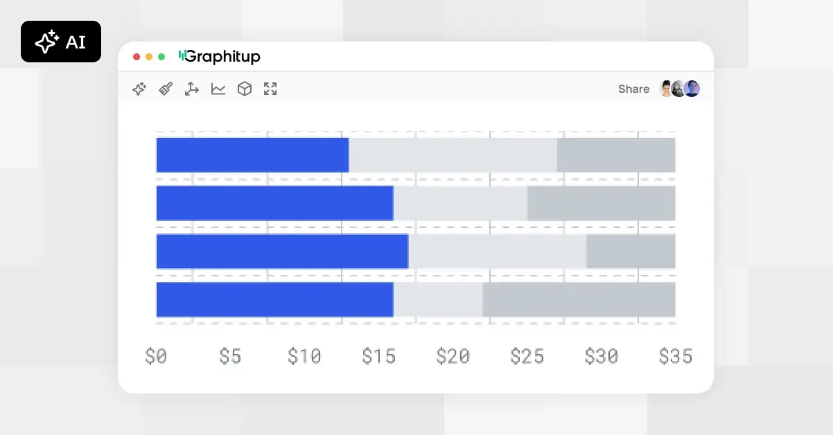 Stacked bar chart showing sales by product category next to a spreadsheet, google drive, and sheets logos
